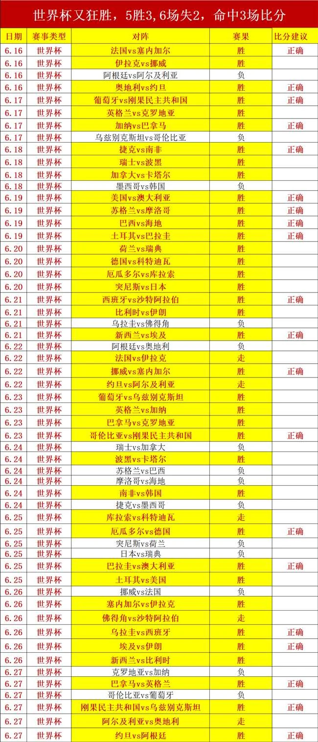巴西乙级联赛11胜8负：主队胜利概率及潜在风险