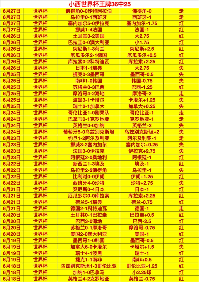 今日挑战：延续辉煌，三战全胜加油指南